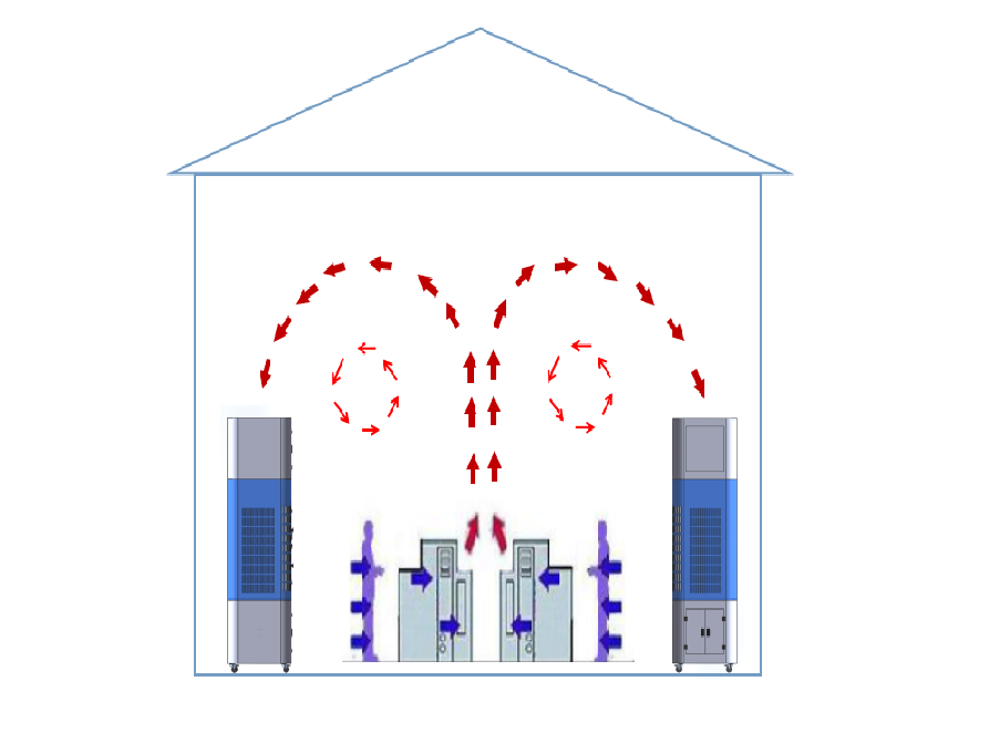 室內(nèi)自循環(huán)一體機(jī)工藝流程.png